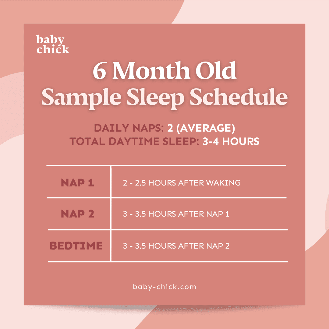 Gráfico do horário de sono de uma criança de 6 meses